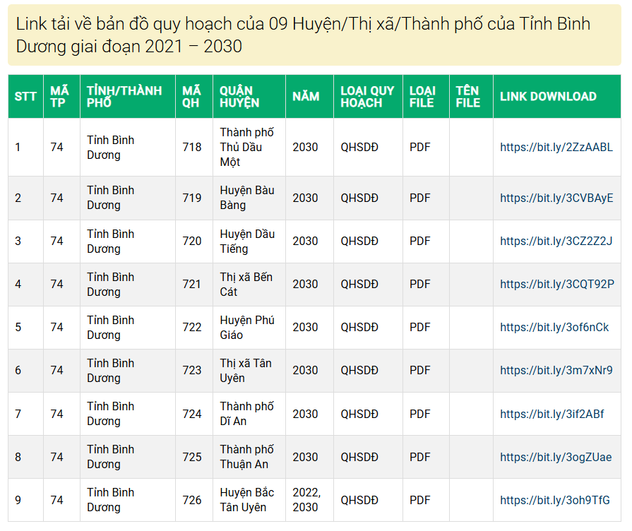 Bản Đồ Quy Hoạch Bình Dương Giai Đoạn 2021 – 2030: Tải Về Chi Tiết Các Huyện/Thị Xã/Thành Phố