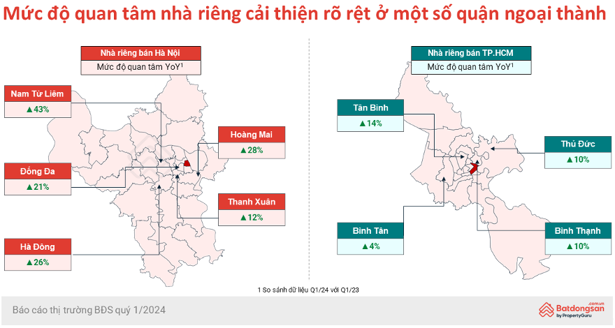 THỊ TRƯỜNG ĐẤT NỀN ĐÃ BẮT ĐẦU "RÃ BĂNG"